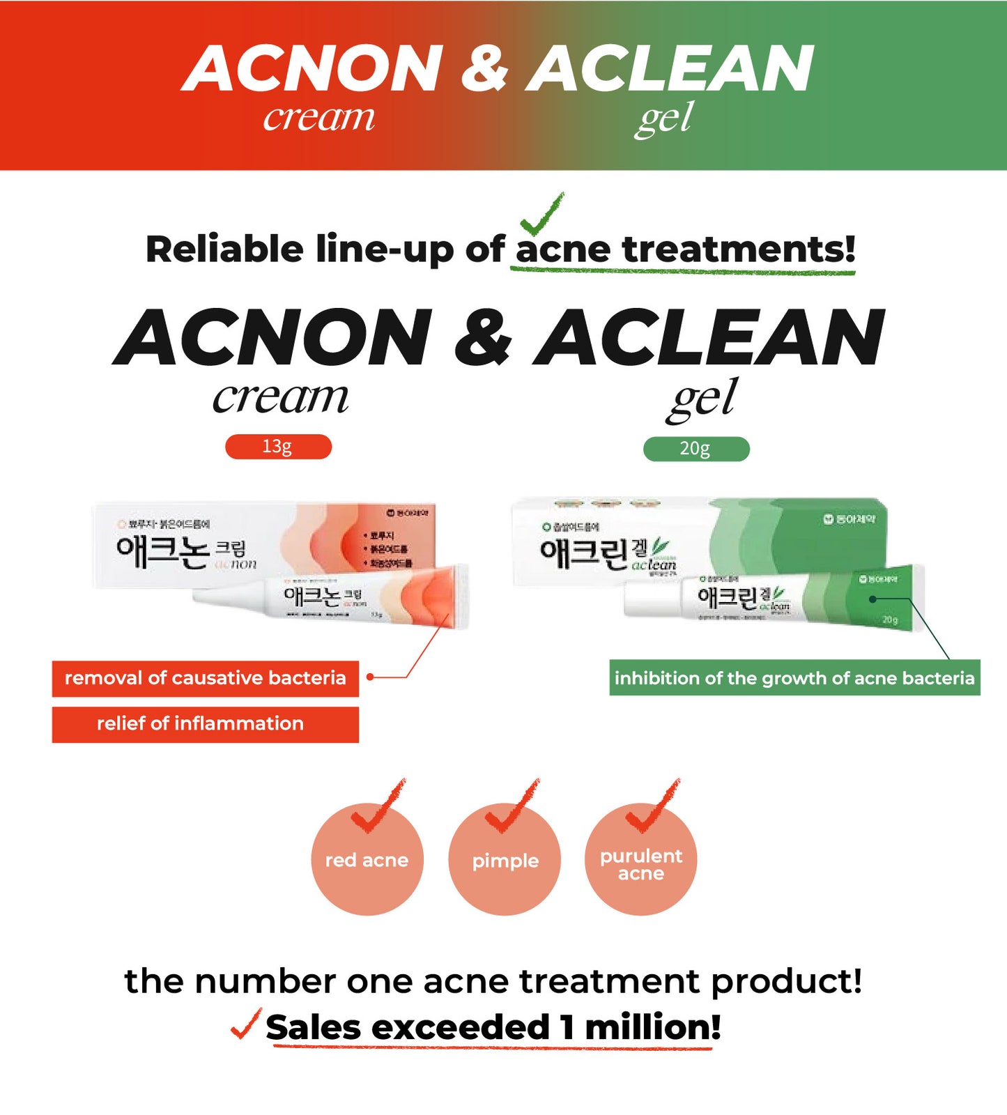 Acnon Cream Aclean Gel Acne Treatment Red acne, Pimples, Pustular acne, Whiteheads Noscarna KOREA