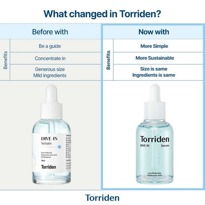 Torriden DIVE IN Low Molecular Hyaluronic Acid Serum for Moisture Glow 50ml