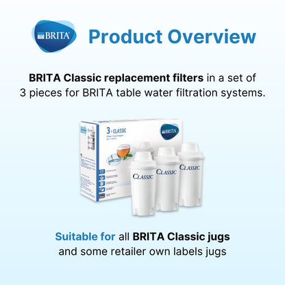 Brita Classic Filter Cartridge 3P / Individual Packed / Water Purifier