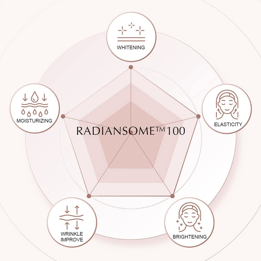 INCELLDERM RADIANSOME 100 MICROFLUIDIZER 3pcs SET (TONER/AMPOULE/CREAM)