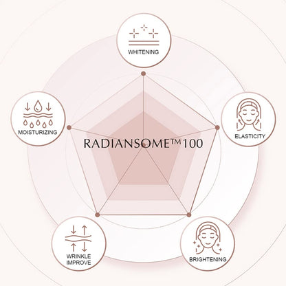 INCELLDERM RADIANSOME 100 MICROFLUIDIZER 3pcs SET (TONER/AMPOULE/CREAM)