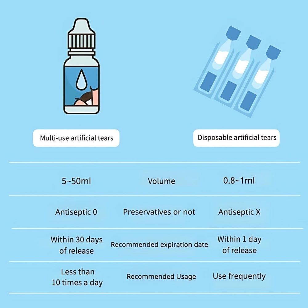 [REFRESH] Plus Eye Drops 30s X 0.4ml / Lubricant Eye Drops / Moisturizing / Eyes Care by Allergan