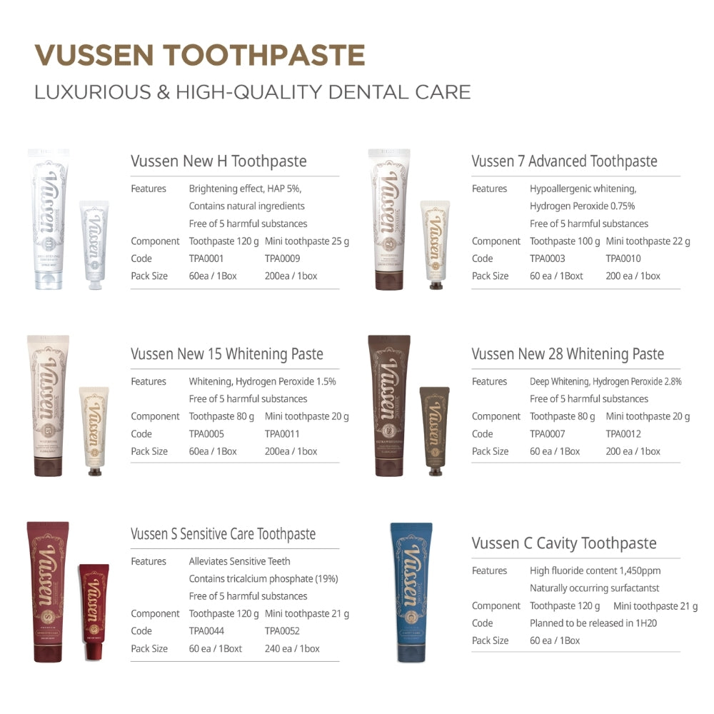 VUSSEN Whitening Toothpaste - Premium Dental Hygiene for Strong Teeth | 6 Types Available