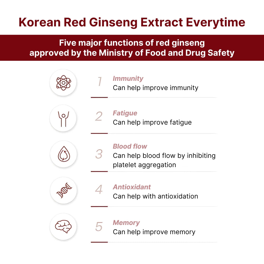 CHEONG KWAN JANG Korean Red Ginseng Extract Everytime 10mlx30pcs