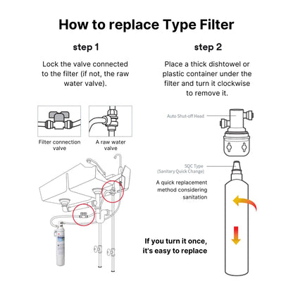 3M Replacement Cartridge Filter for HCD2 Water Dispenser