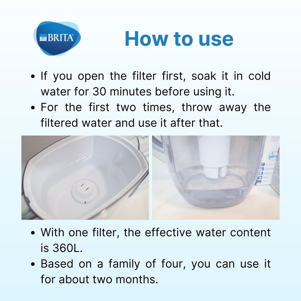 Brita Classic Filter Cartridge 3P / Individual Packed / Water Purifier