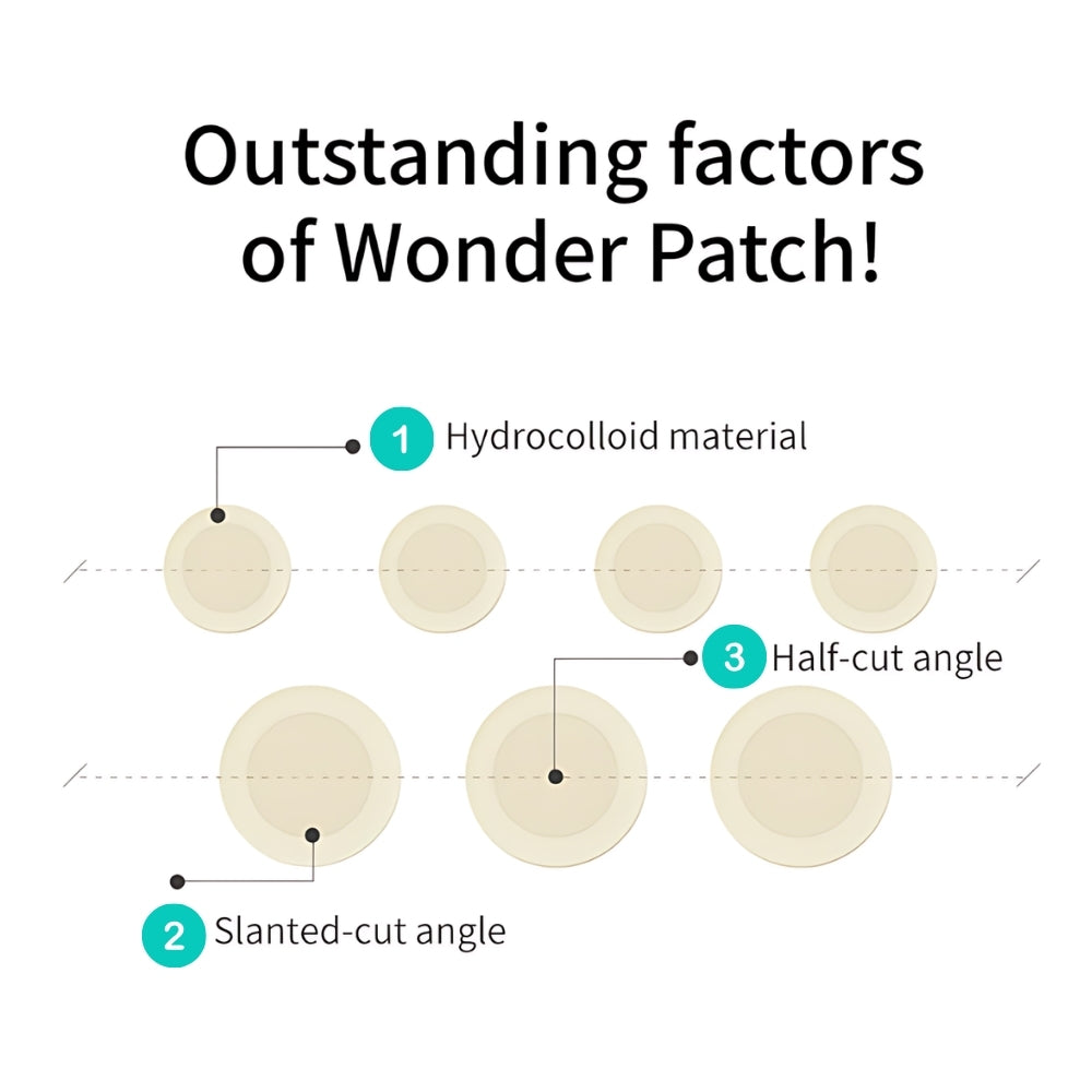 Dr.wonder Acne Pimple Patch (Mint) 60EA/135EA