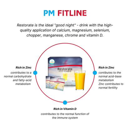 PM Fitline / Fitline Optimal Set Power Cocktail, Restorate, Activize Nutritional Juice for Cells