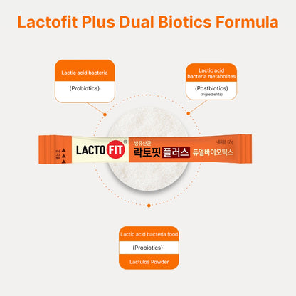 Chong Kun Dang Lacto Fit Probiotics PLUS 5X / Dual Biotics Lactulose Powder