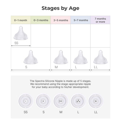 SPECTRA Natural Silicone Teat 5 sizes / Nipples Breast Feeding Accessories (2 Teats)