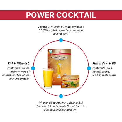 PM Fitline / Fitline Optimal Set Power Cocktail, Restorate, Activize Nutritional Juice for Cells