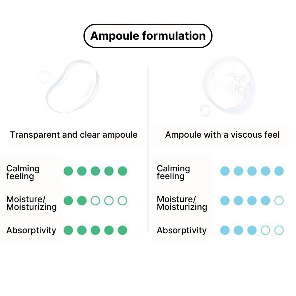 Heynature Erseongcho Ampoule | Skin Calm Moisturizer for Sensitive Skin | K-Beauty Soothing Herbal Extracts | Korean Skincare Nourishing Hydration