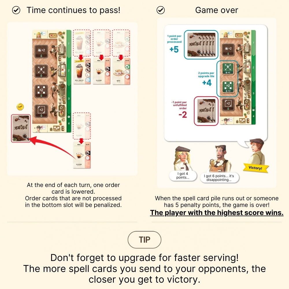 Korean Coffee Rush Board Game: Cafe Management Strategy