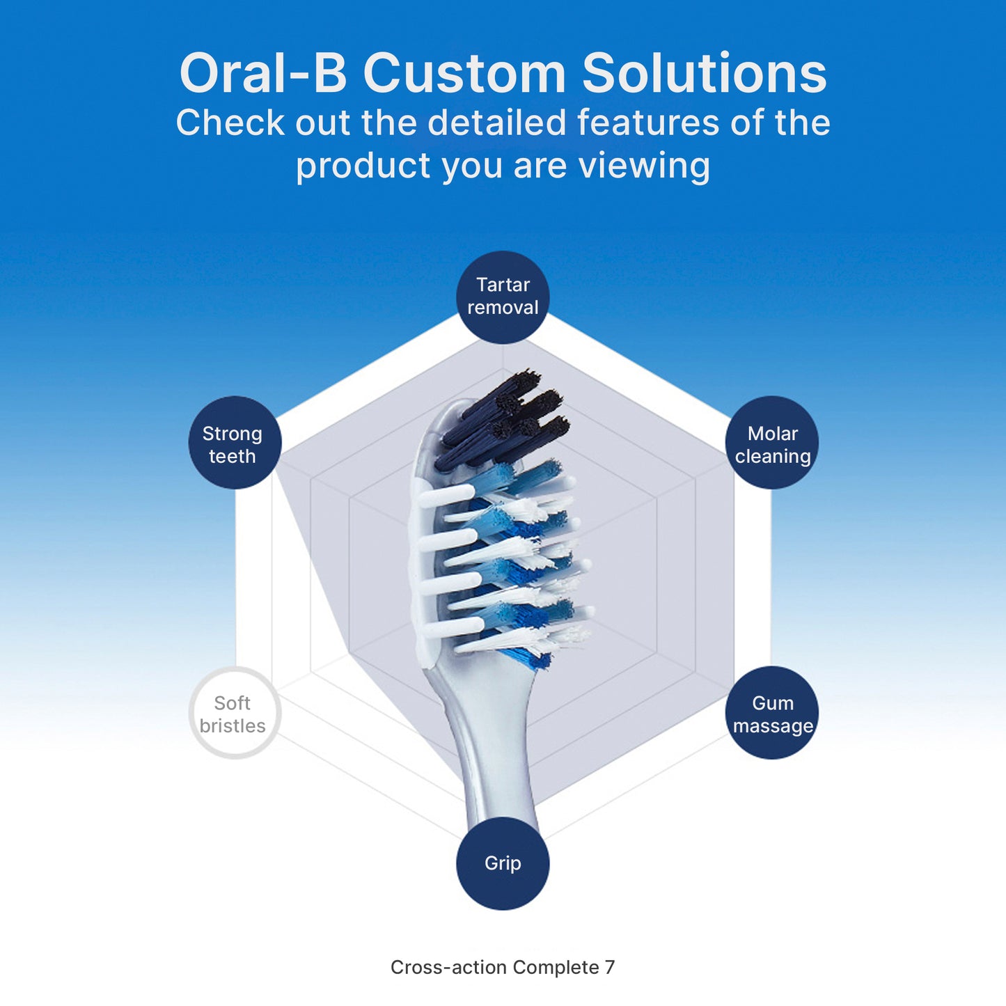 Oral-B Adult Cross Action Complete 7 Toothbrush Multi-Pack - Korean Best Seller (3p/9p)